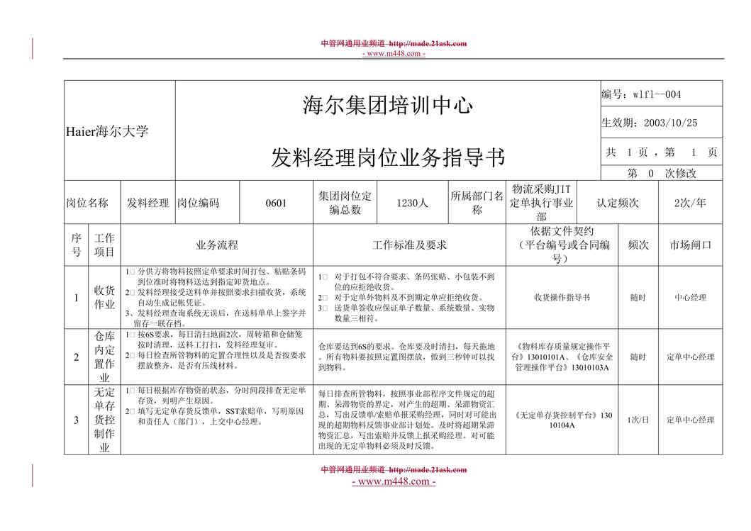 “海尔集团发料经理岗位业务指导书(doc).rar”第1页图片