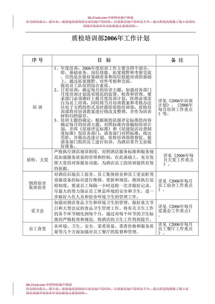 “某酒店质检培训部工作计划书(doc).rar”第1页图片