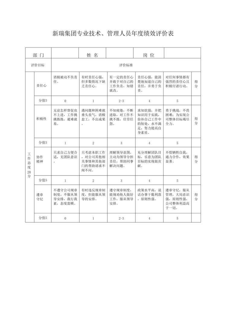 “新瑞工艺品集团专业技术、管理人员年度绩效评价表(doc).rar”第1页图片