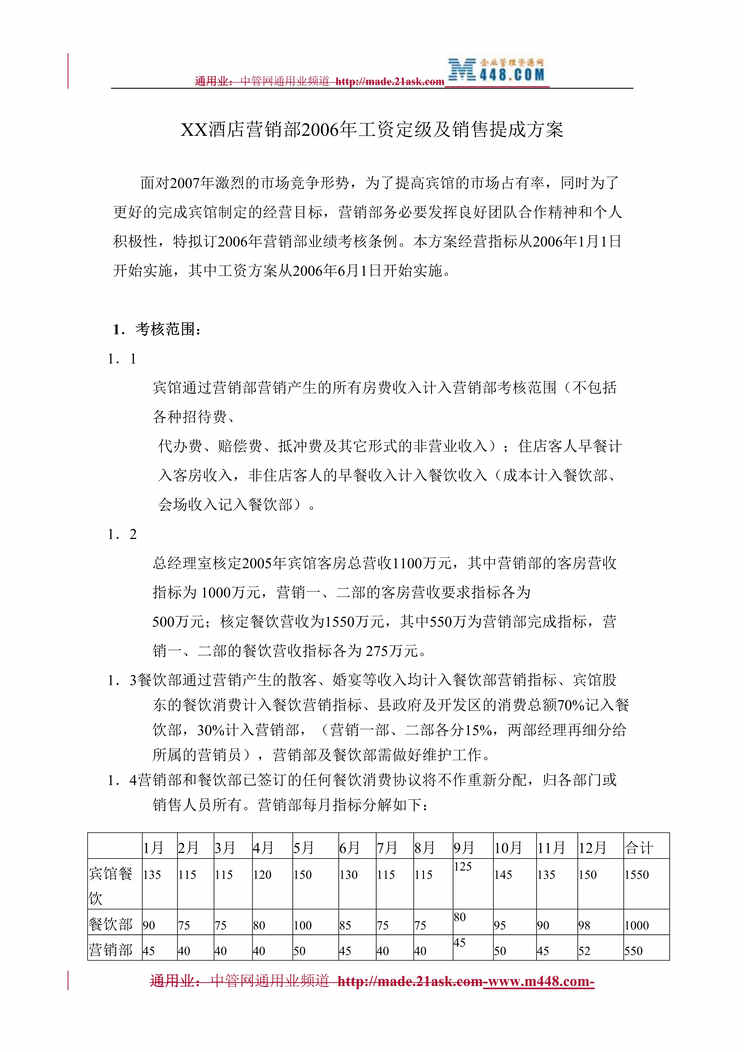 “某酒店营销部工资定级及销售提成策划方案(doc).rar”第1页图片