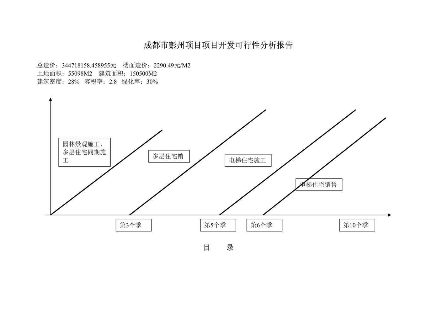 “成都市彭州项目项目开发可行性分析报告DOC”第1页图片