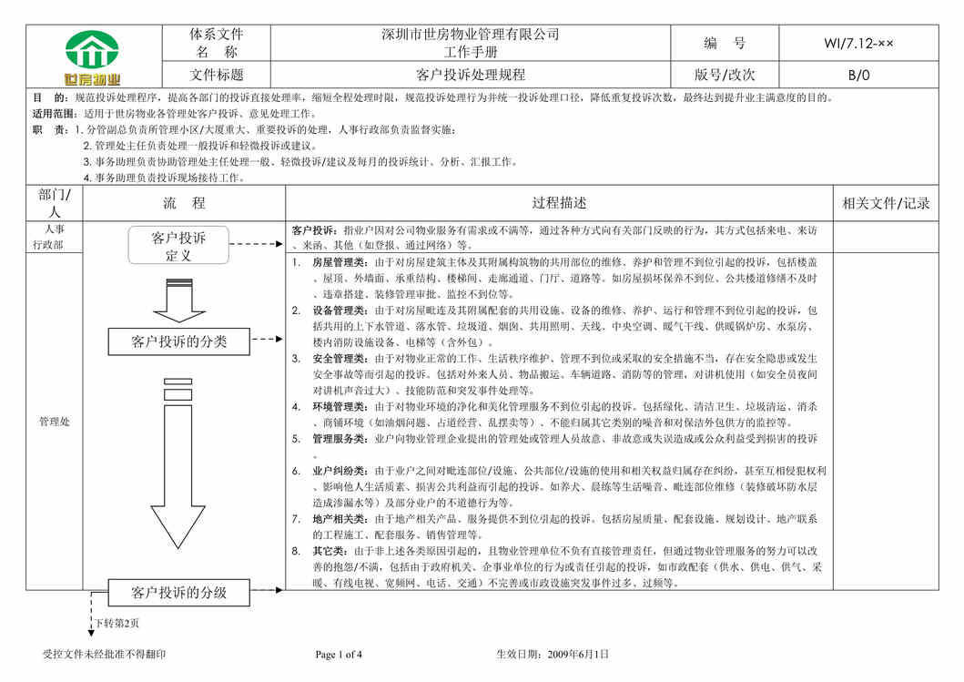 “客户投诉处理规程_某年世房物业管理公司(doc)”第1页图片