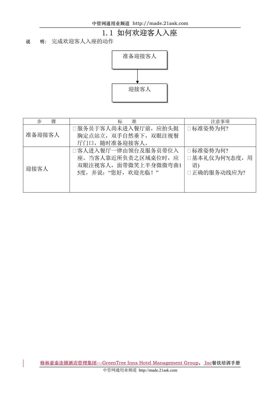 “格林豪泰连锁酒店管理集团餐饮培训手册(42页).rar”第1页图片