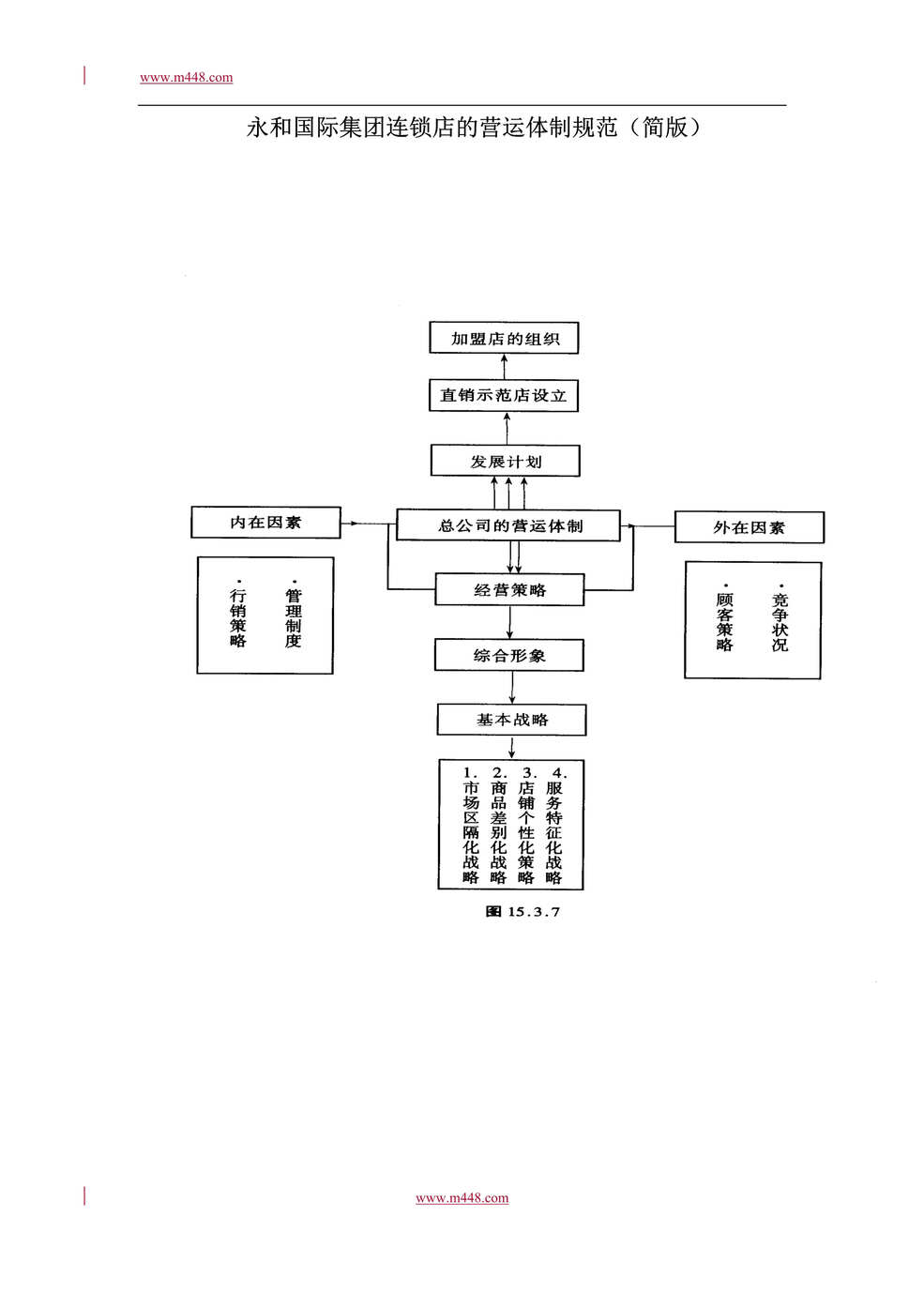 “永和豆浆国际集团连锁店运营体制规范(制度)(doc).rar”第1页图片