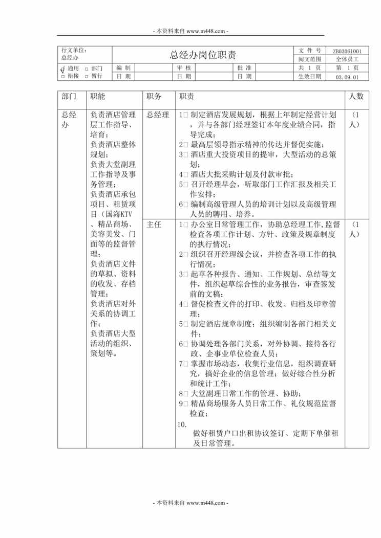 “某酒店宾馆总经办规章制度全套(55页).rar”第1页图片