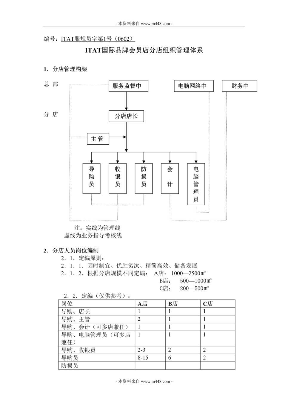 “ITAT服装国际品牌会员店分店组织管理方案(doc).rar”第1页图片