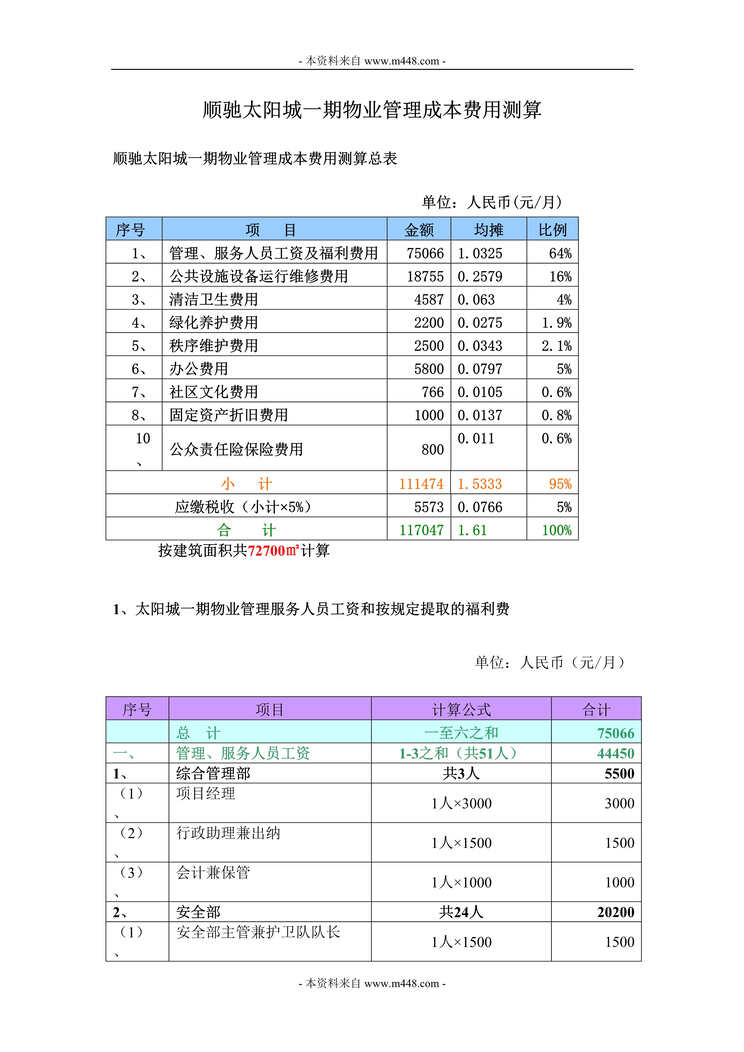 “顺驰太阳城一期物业管理成本费用测算报告(doc).rar”第1页图片