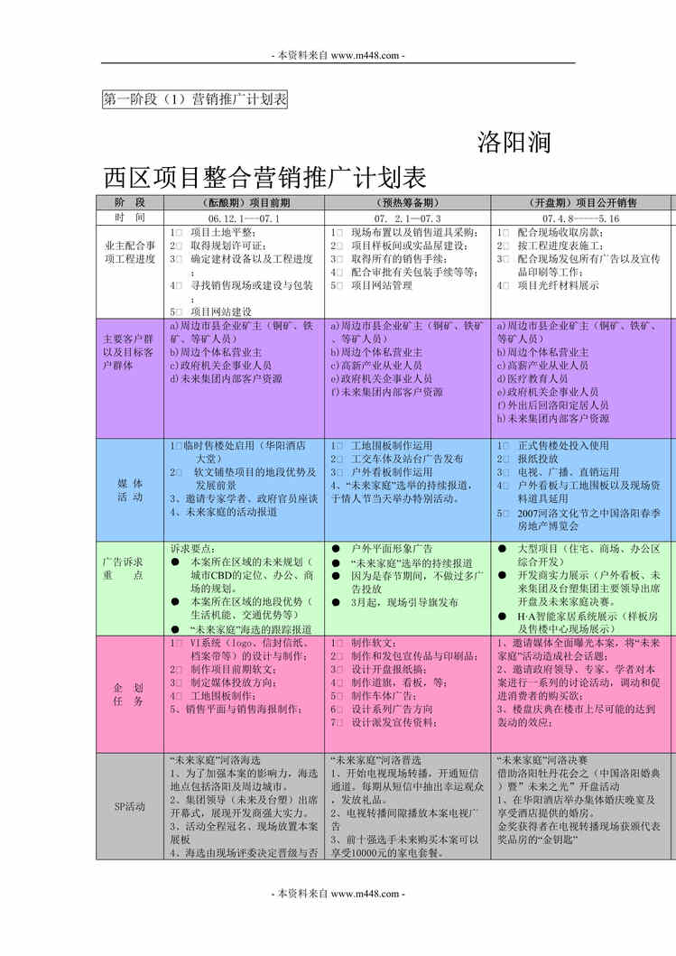 “洛阳涧西区CBD项目整合营销推广计划表(doc).rar”第1页图片