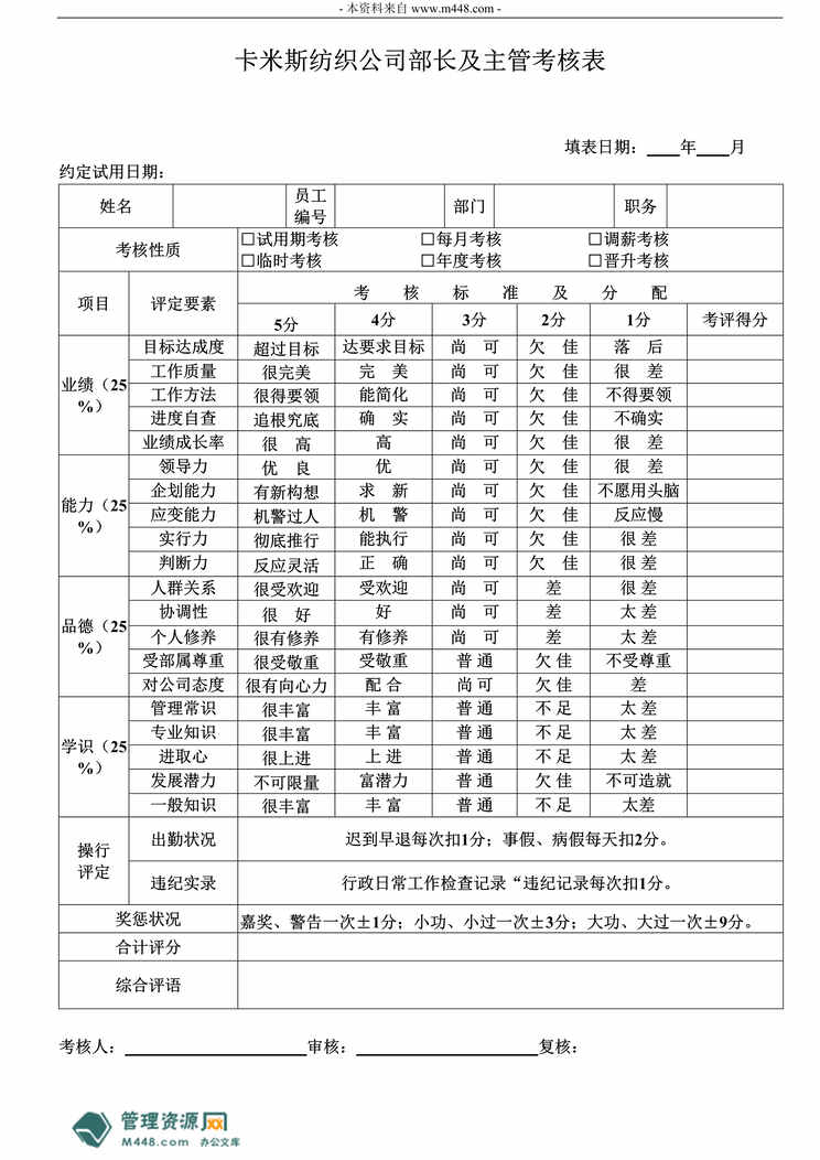 “卡米斯纺织公司部长、主管、组长、员工考核表(doc).rar”第1页图片