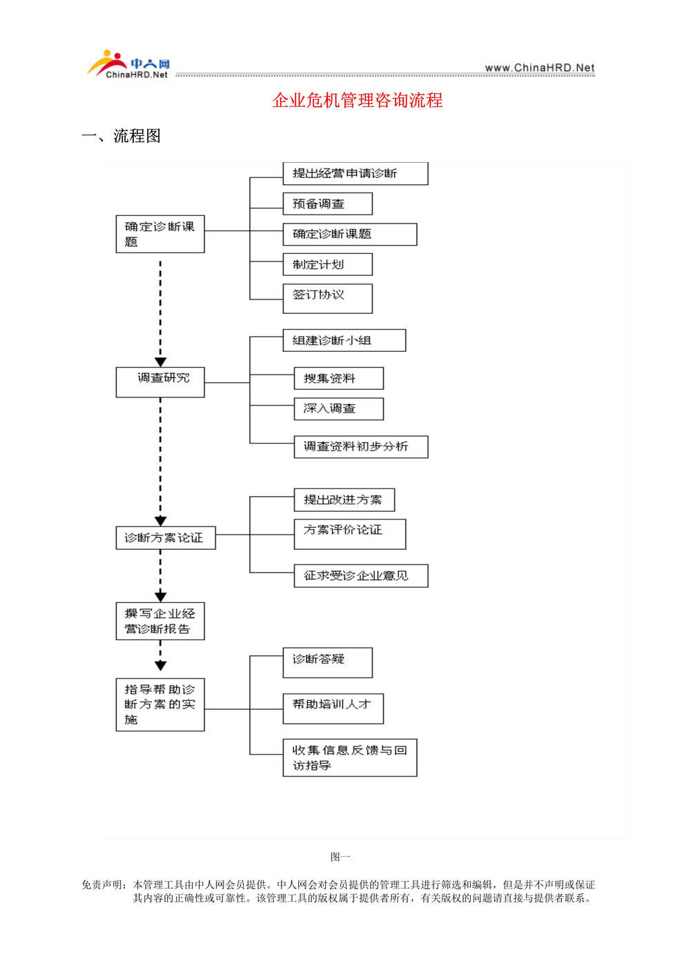 “企业危机管理咨询流程DOC”第1页图片