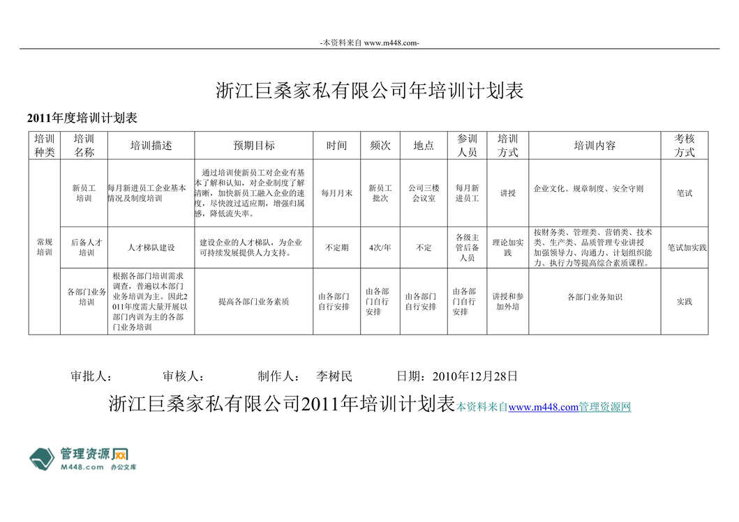 “巨桑家私(家具)公司年度培训计划表(doc).rar”第1页图片