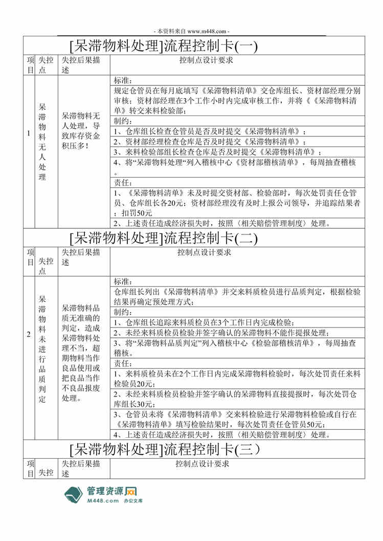 “裕兴电动技术公司呆滞物料处理管制卡(表格)(doc).rar”第1页图片