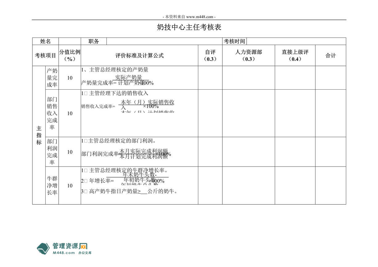 “亚华宾佳乐乳制品技术研发中心绩效考核表汇编(doc).rar”第1页图片