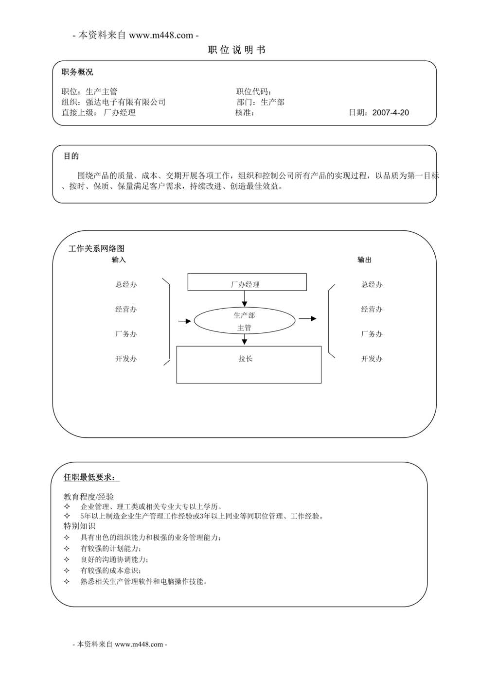 “强达电子元器件公司生产部岗位说明书汇编(31页).rar”第1页图片