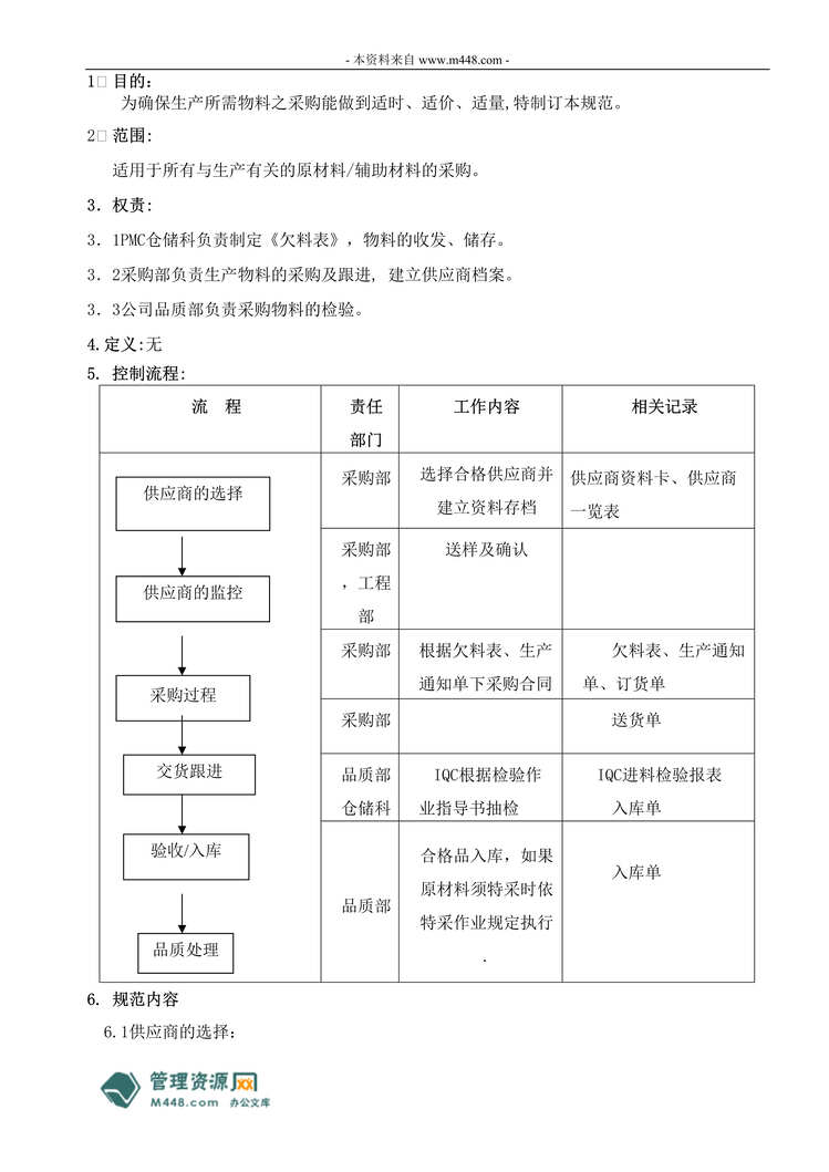 “北京裕兴电动技术公司采购管理控制规范(doc).rar”第1页图片