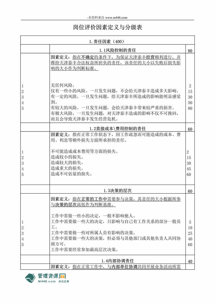 “中顺纸业岗位评价因素定义与分级表(doc).rar”第1页图片