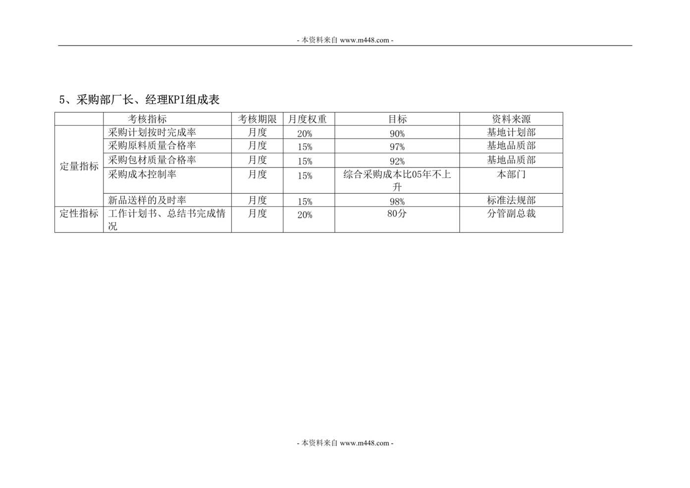 “欧丽莱化妆品采购经理、计划经理KPI考核表(doc).rar”第1页图片