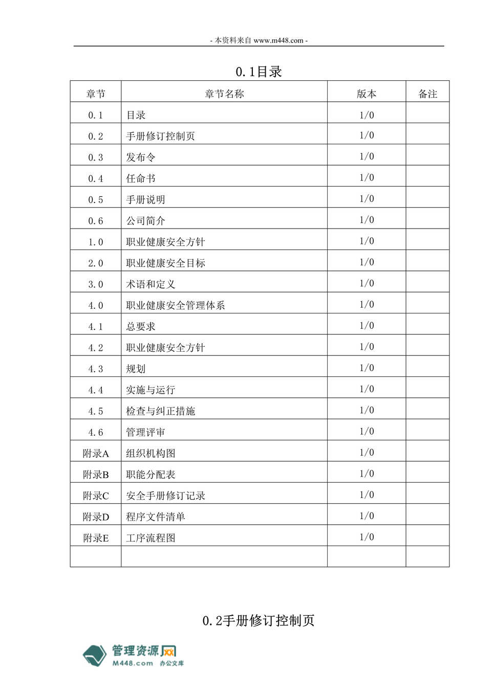 “兴元光电技术公司OHSASL8001职业健康安全管理手册(32页).rar”第1页图片