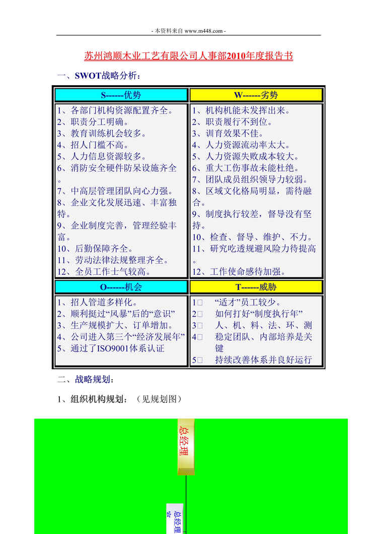 “鸿顺木业工艺公司人力资源运营规划书(doc).rar”第1页图片