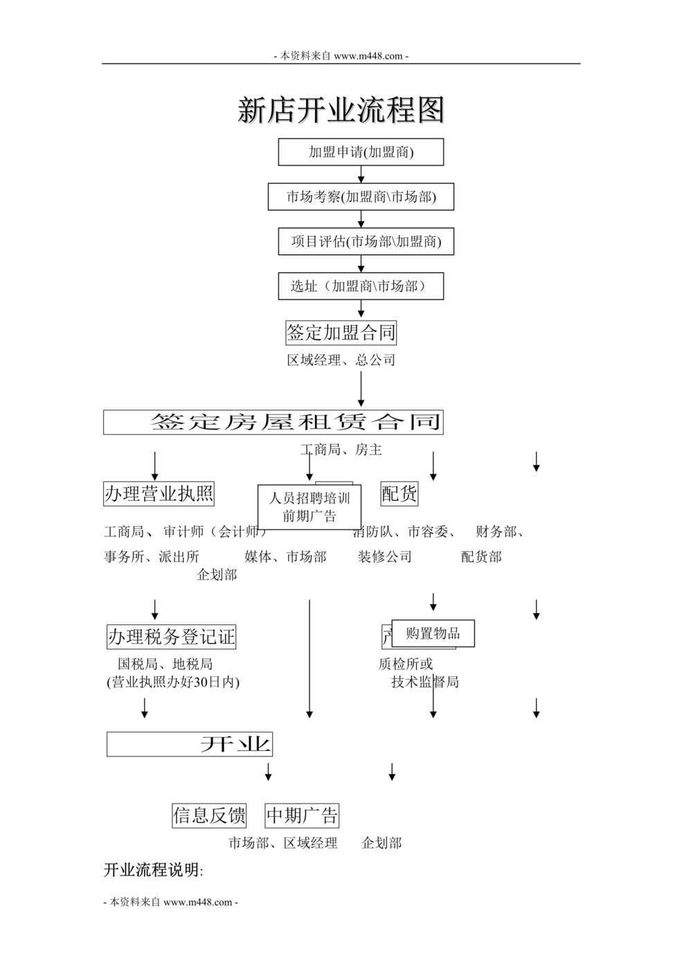 “金伯利钻石珠宝店开业流程规定DOC.doc”第1页图片