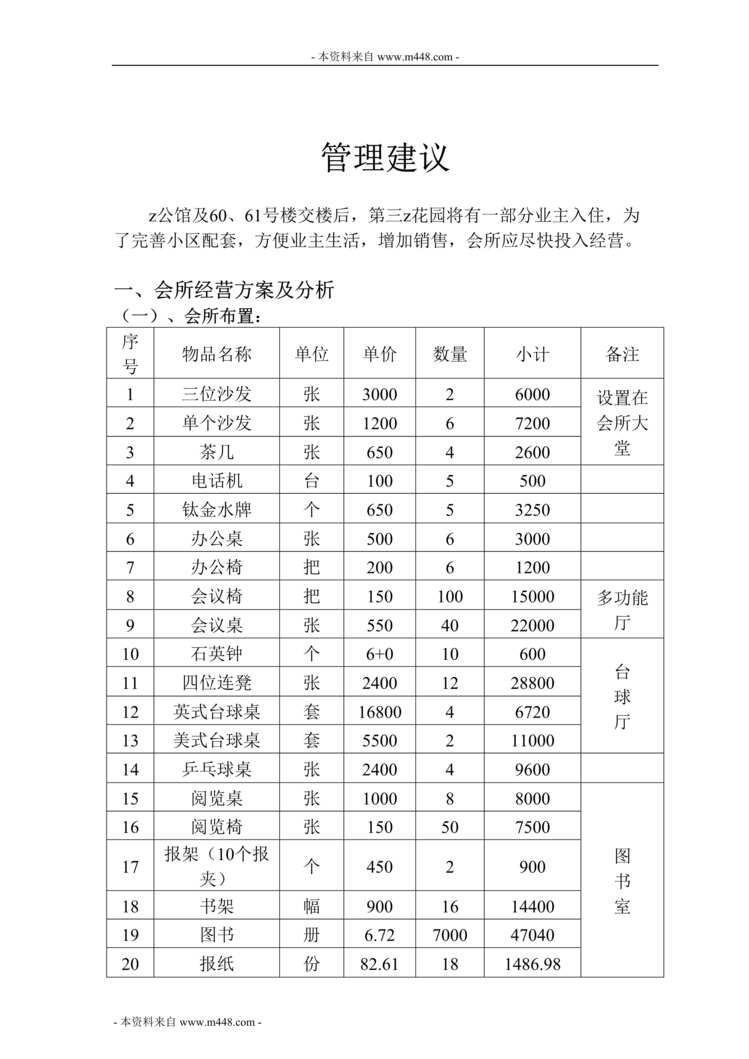 “某花园小区会所经营管理方案(doc).doc”第1页图片