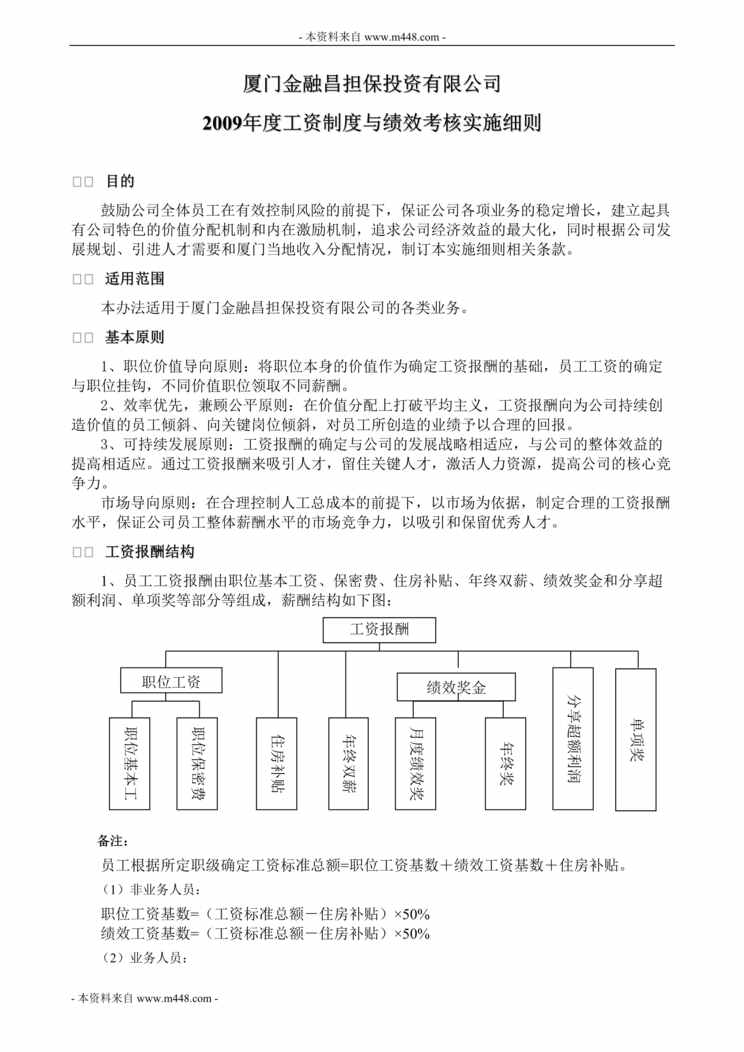 “金融昌担保投资公司年度工资制度与绩效考核制度(12页).rar”第1页图片