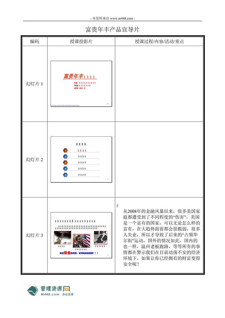 “民生新产品富贵年丰学习讲师手册_15页DOC.doc”第1页图片