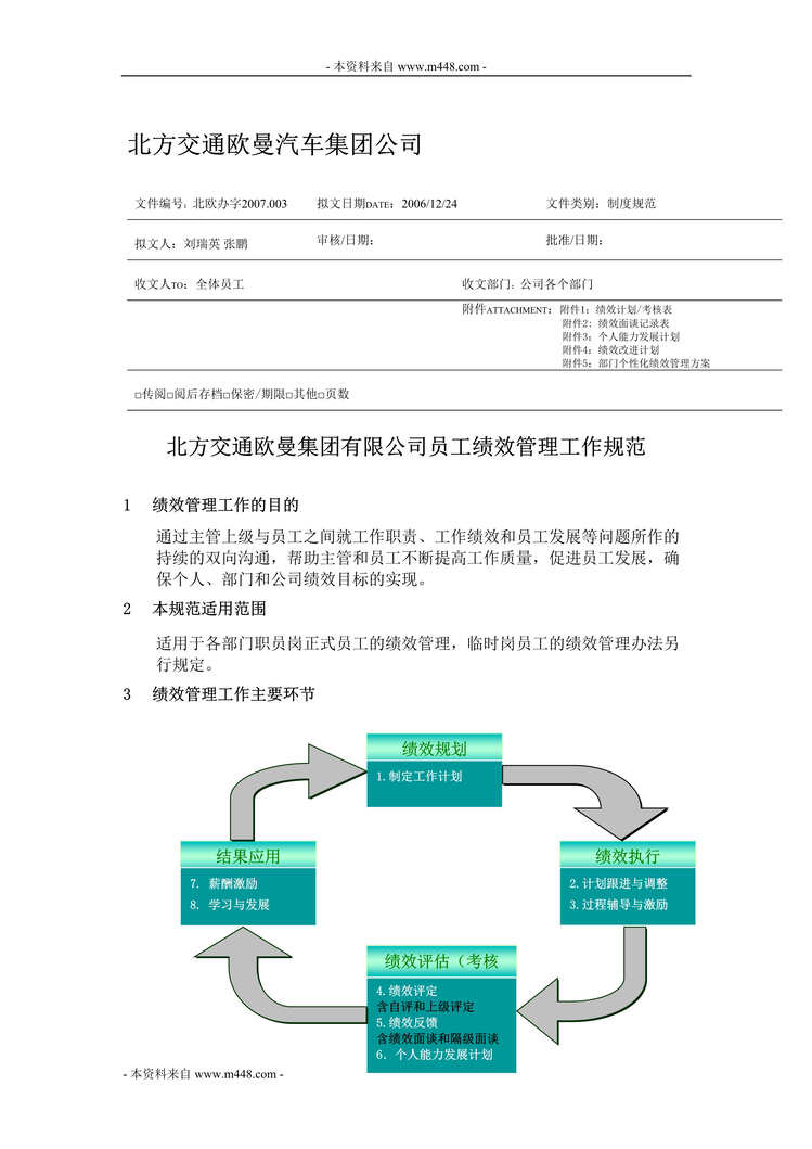 “交通欧曼集团员工绩效考核工作制度规范(20页).rar”第1页图片