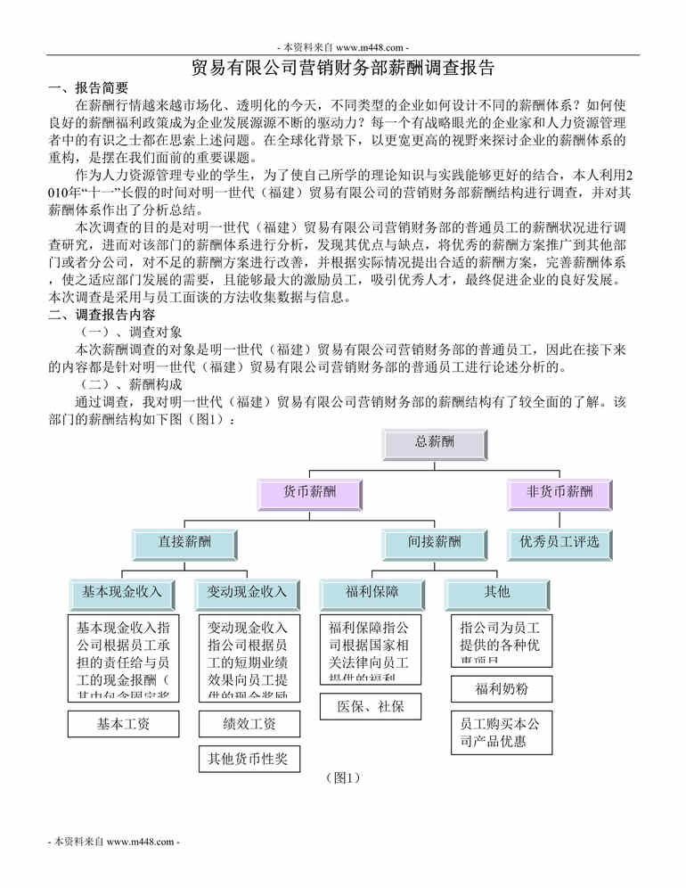 “某贸易公司营销财务部薪酬调查报告(doc).doc”第1页图片