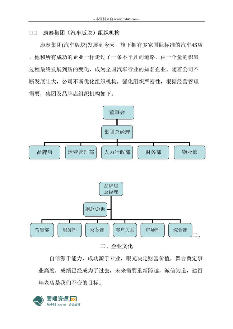 “康泰丰田汽车销售服务公司员工手册(守则)(21页).rar”第1页图片