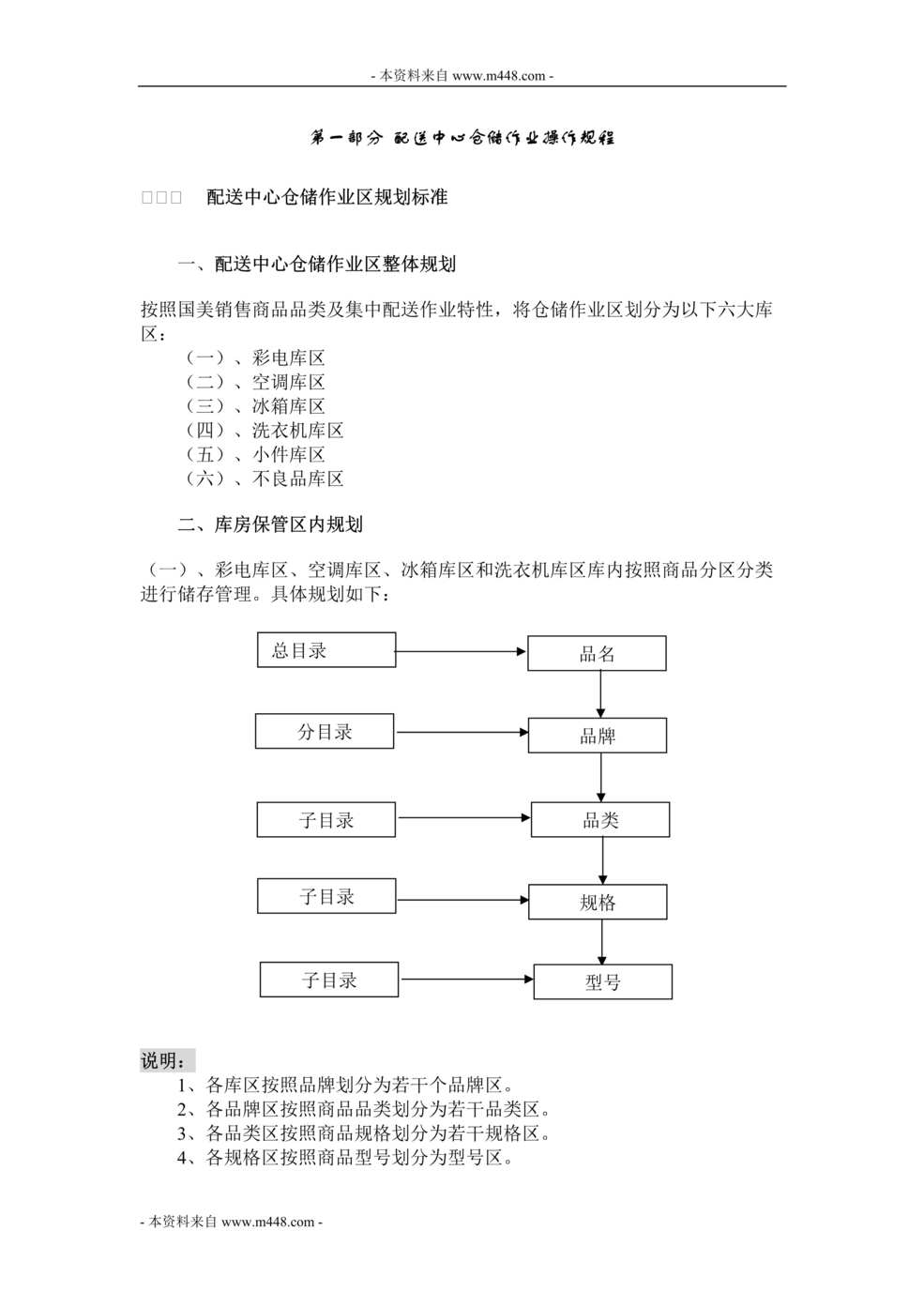 “国美电器物流仓储作业标准操作手册(32页).rar”第1页图片