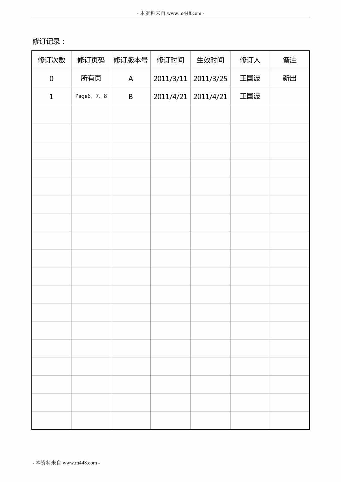 “云龙木业公司绩效考核及职位晋升制度DOC(10页).doc”第1页图片