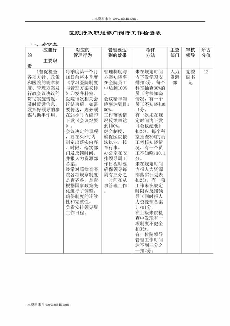 “某医院职能部门工作标准及检查表DOC(48页).doc”第1页图片