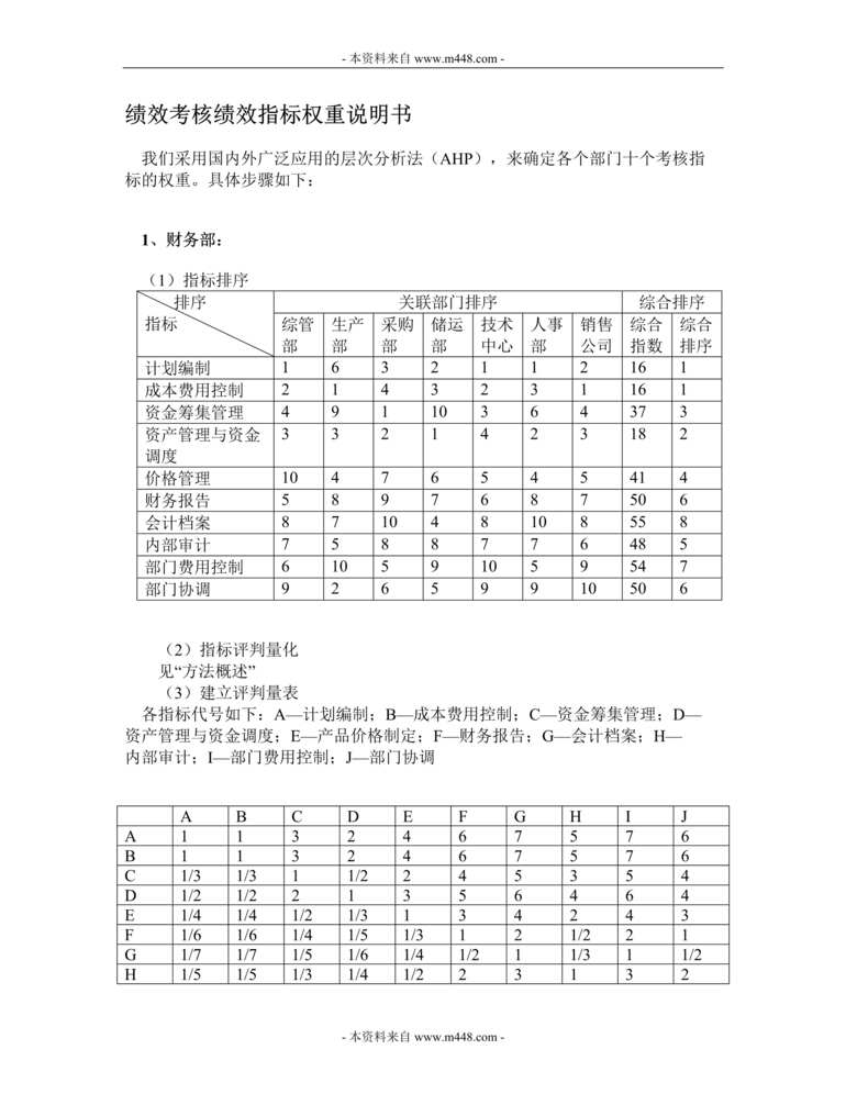 “厦门工程机械公司绩效考核绩效指标权重说明书(32页).rar”第1页图片