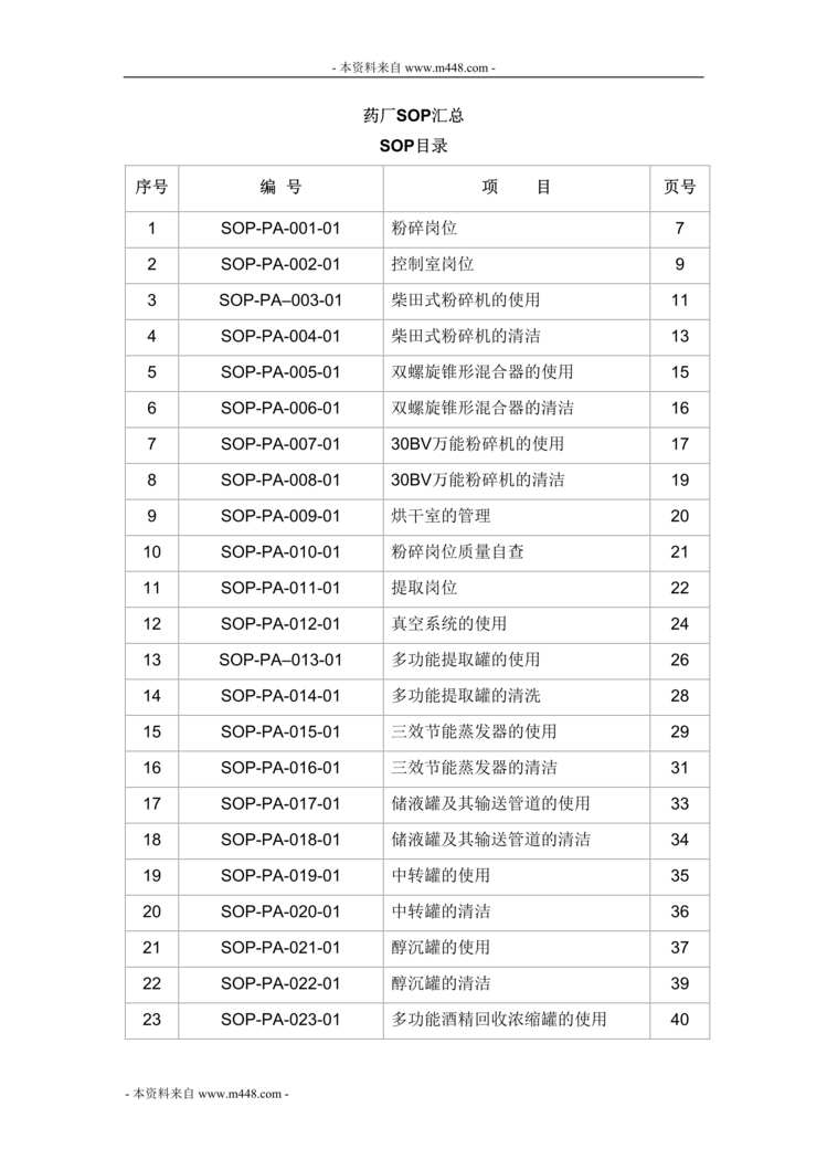 “某制药厂2012年标准作业程序文件汇编(215页).rar”第1页图片