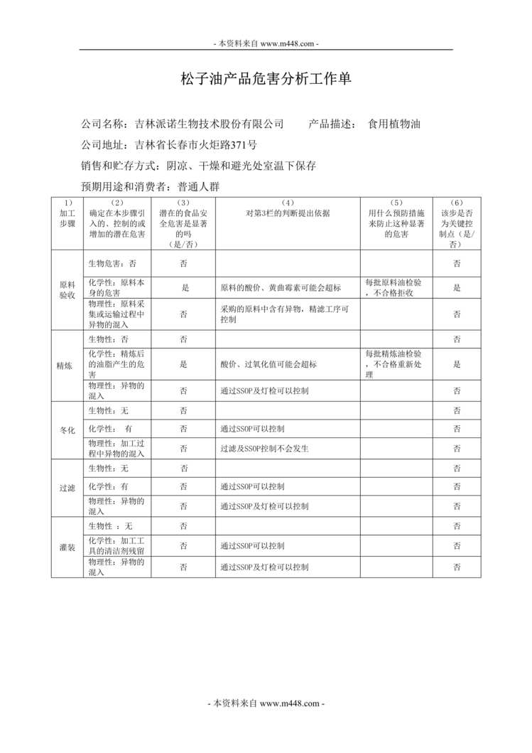 “派诺生物松子植物油危害分析工作单DOC.doc”第1页图片