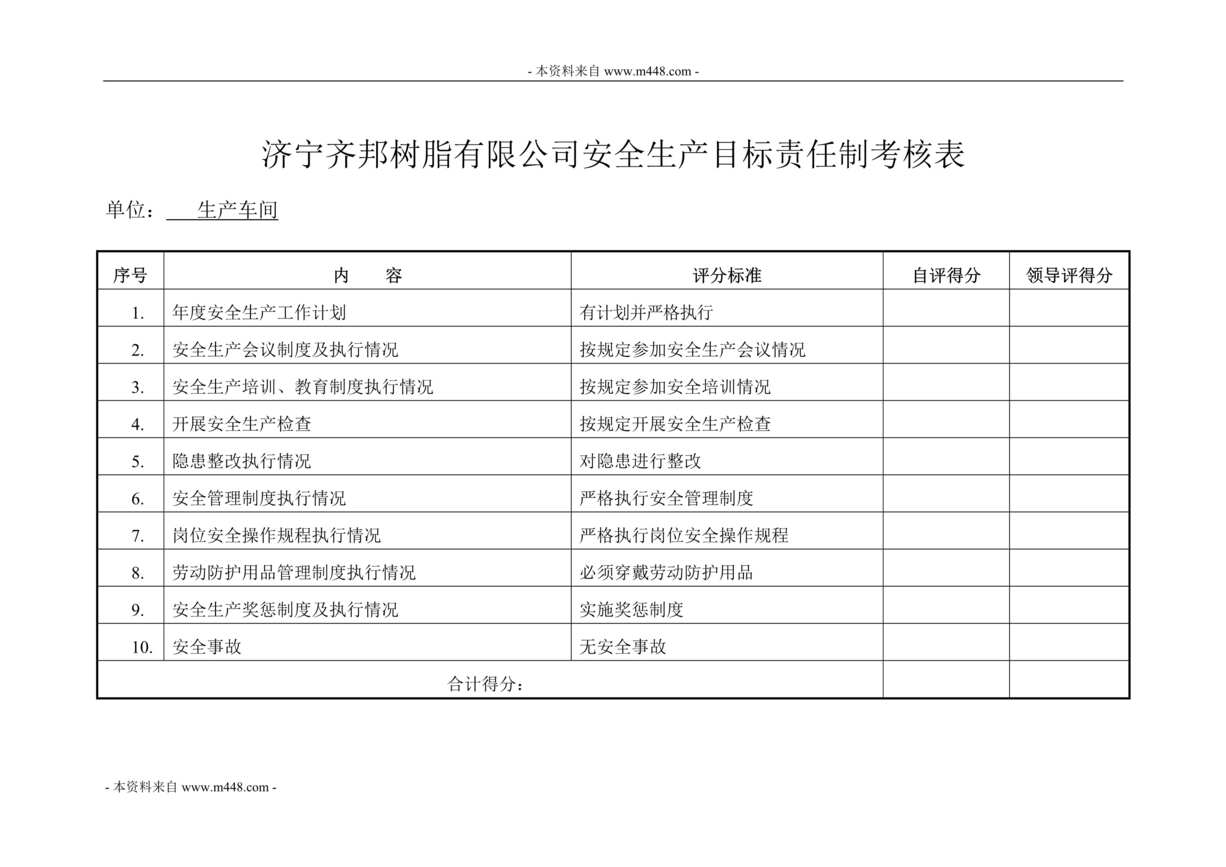 “齐邦树脂公司安全生产目标绩效考核表DOC.doc”第1页图片