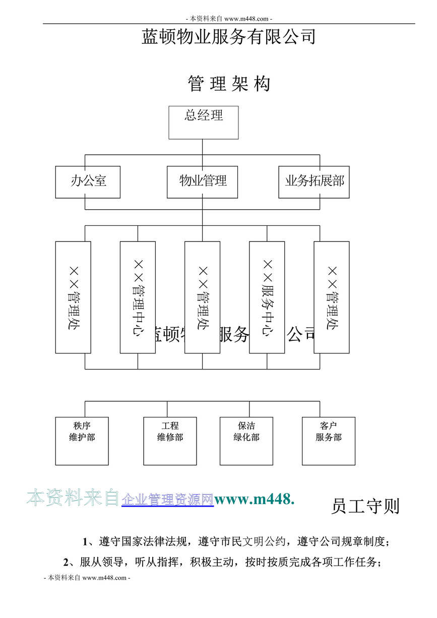 “蓝顿物业服务公司上墙管理制度汇编(35页).rar”第1页图片