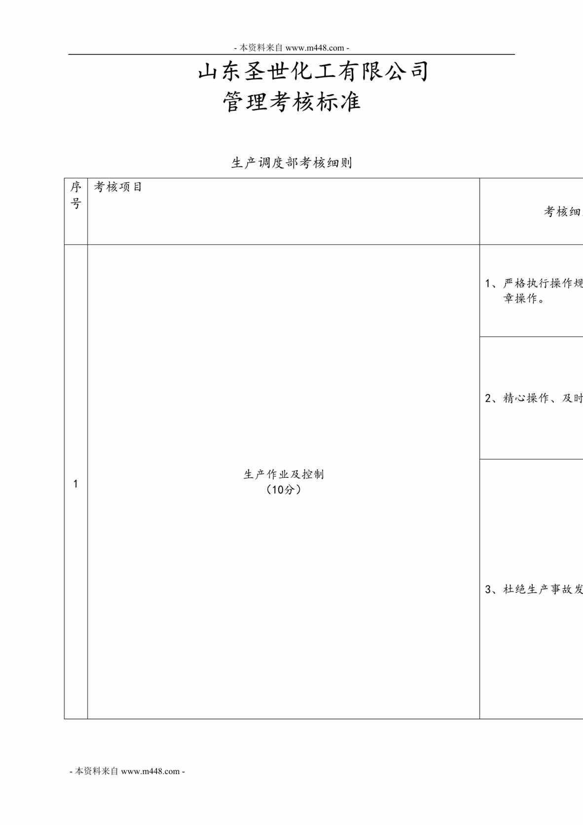 “圣世化工公司管理考核标准细则DOC.doc”第1页图片