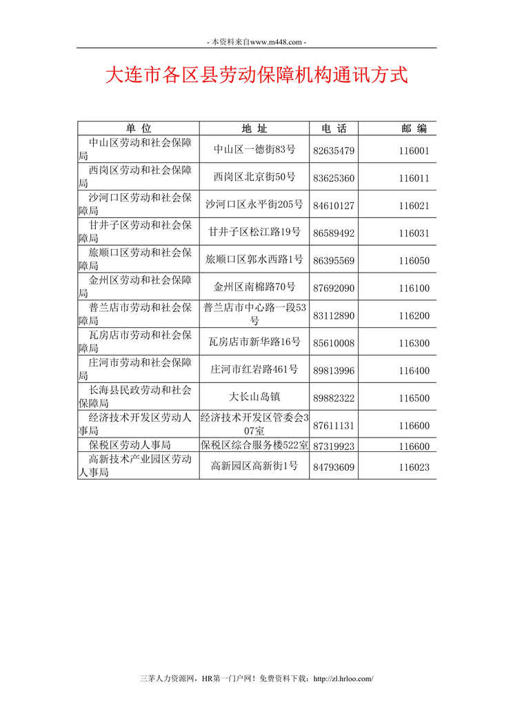 “2018年大连市各区县劳动保障机构通讯方式DOC”第1页图片