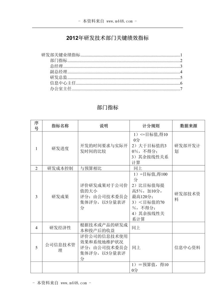 “2012年研发技术部门关键绩效指标DOC.doc”第1页图片