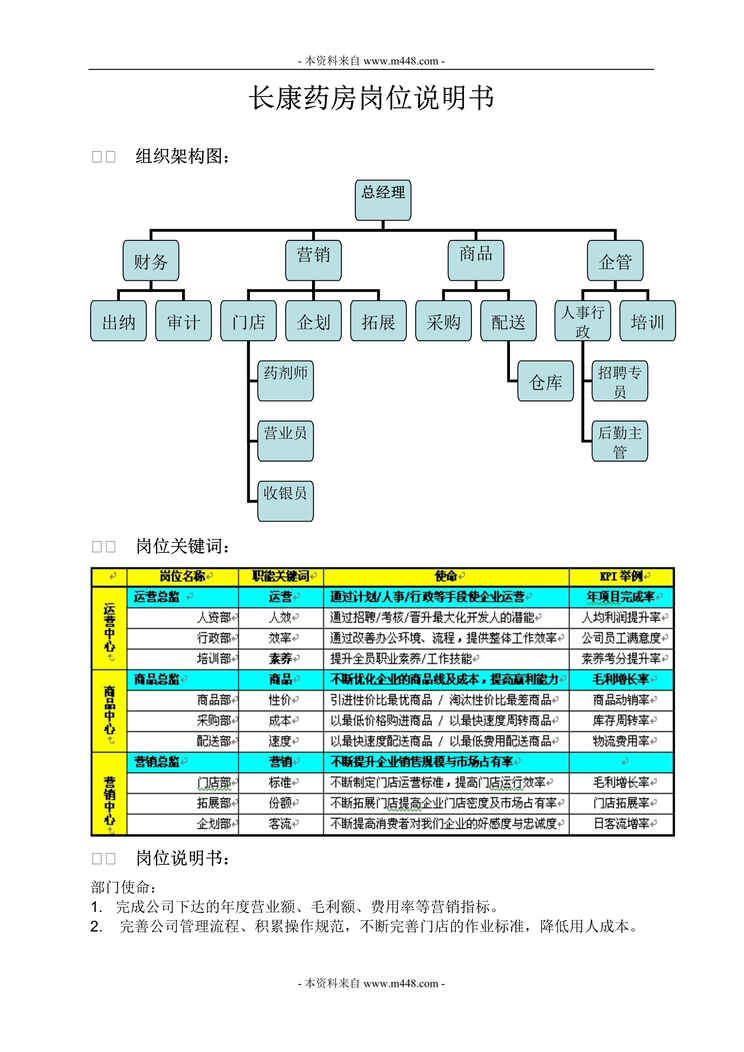 “长康药业连锁药房职位说明书DOC.doc”第1页图片