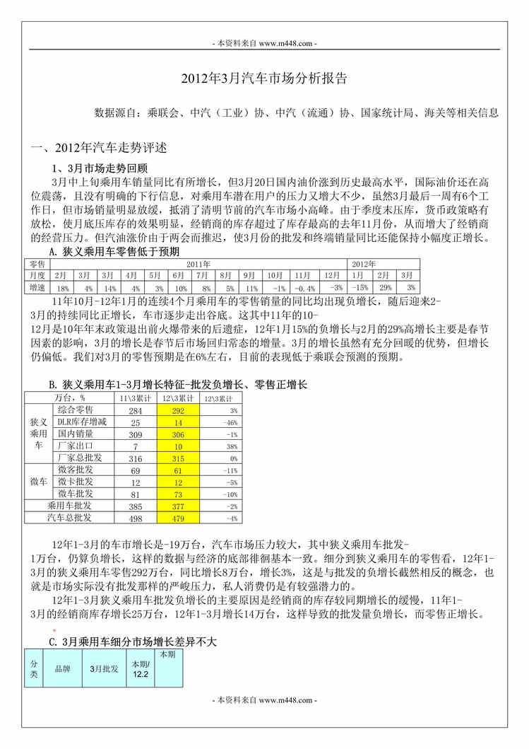 “2012年3月中国汽车市场发展研究报告DOC.doc”第1页图片