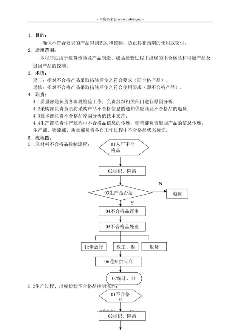 “亚新科铸造公司不合格品控制程序文件DOC.doc”第1页图片