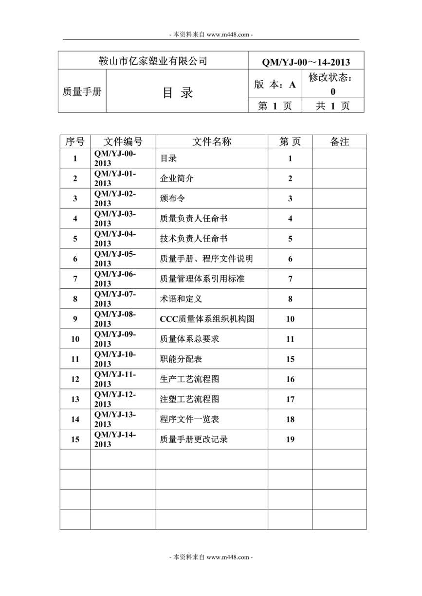 “某年亿家塑业(塑料安装盒)质量制度手册汇编DOC”第1页图片