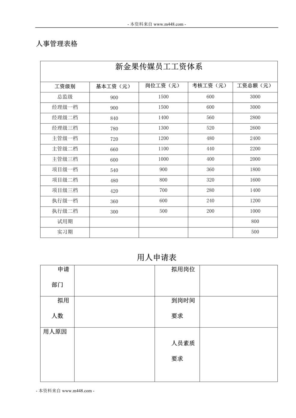 “新金果传媒公司人力资源管理表格汇编DOC.doc”第1页图片