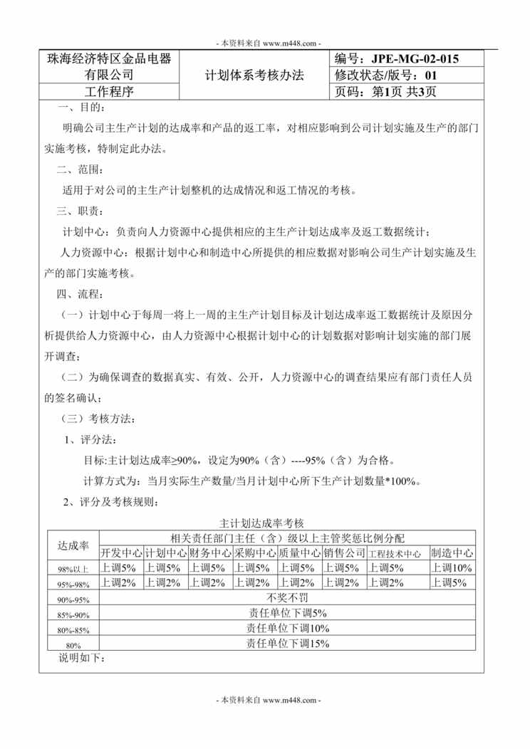 “金品电器公司计划体系考核管理办法DOC.doc”第1页图片