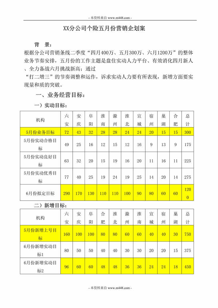 “某年个险五月份营销推广企划方案DOC”第1页图片