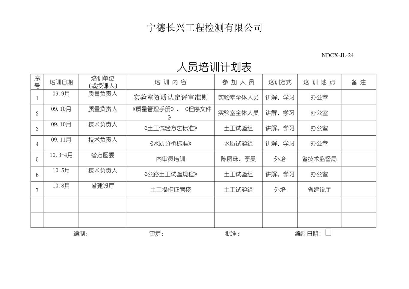 “长兴工程检测公司人员培训计划表、人员学习培训登记表DOC.doc”第1页图片