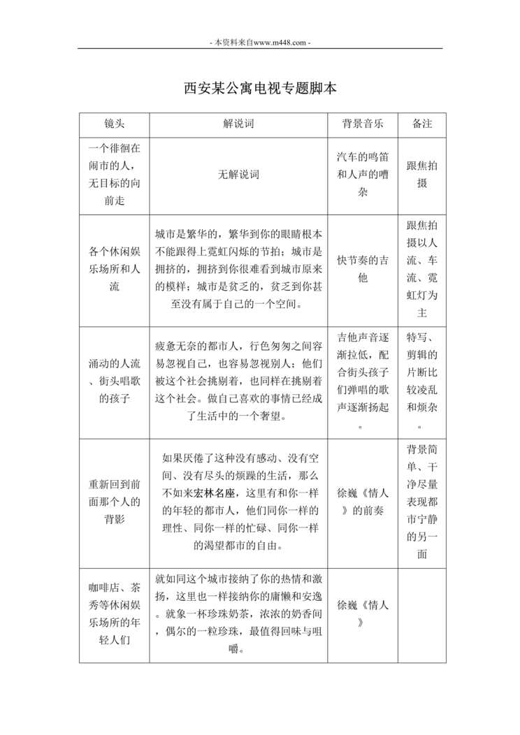 “西安某公寓电视专题脚本文案DOC格式”第1页图片